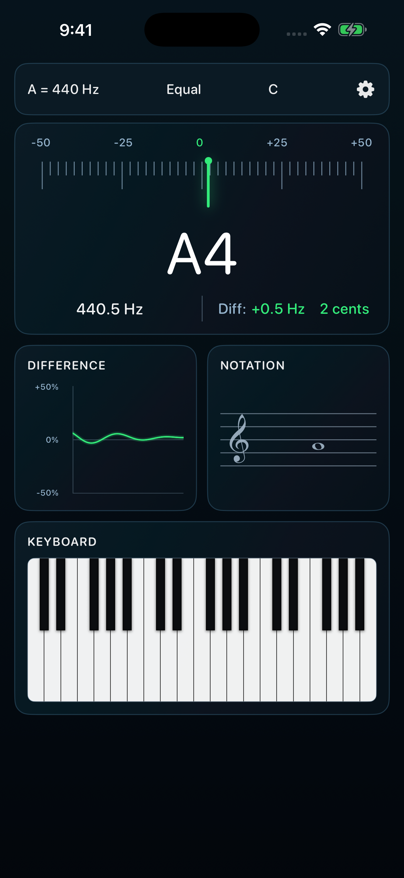PitchCenter tuner displaying A4, pitch deviation, notation, and a piano keyboard